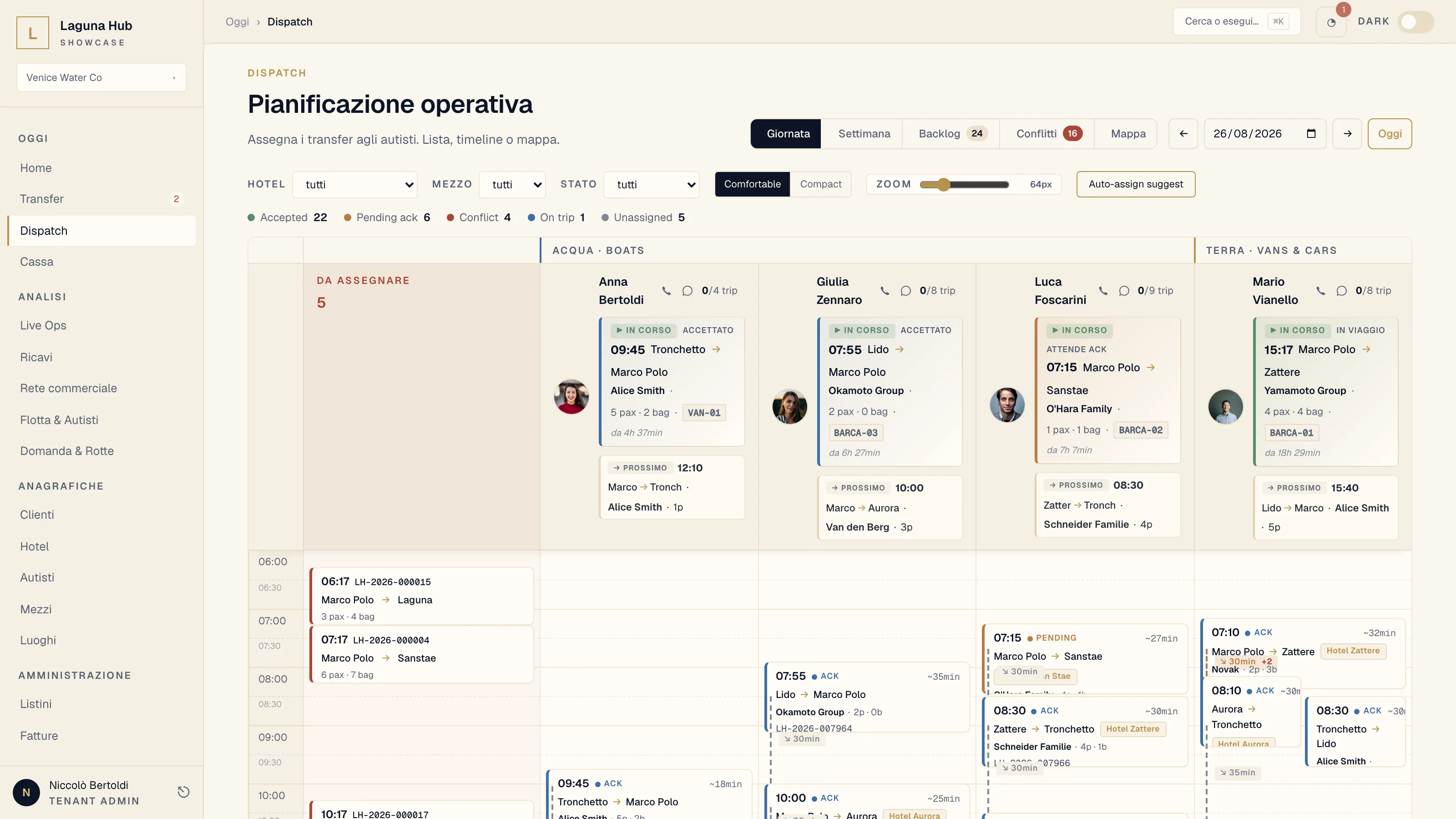 Schermata dispatch board · vista Gantt corse del giorno